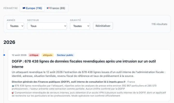 Chronologie des fuites de données d'Ostraca : filtres par année, secteur et gravité, et fiche DGFiP portant les pastilles « critique » et « alléguée ».